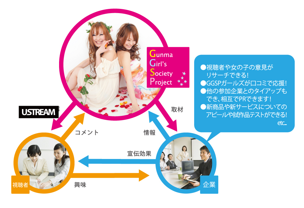 ＧＧＳＰのしくみを表す図